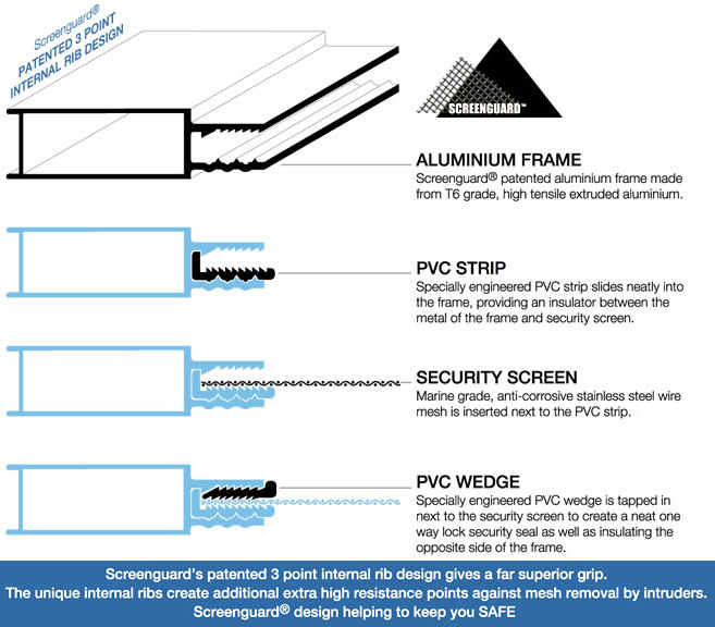 ScreenGuard Design Elements